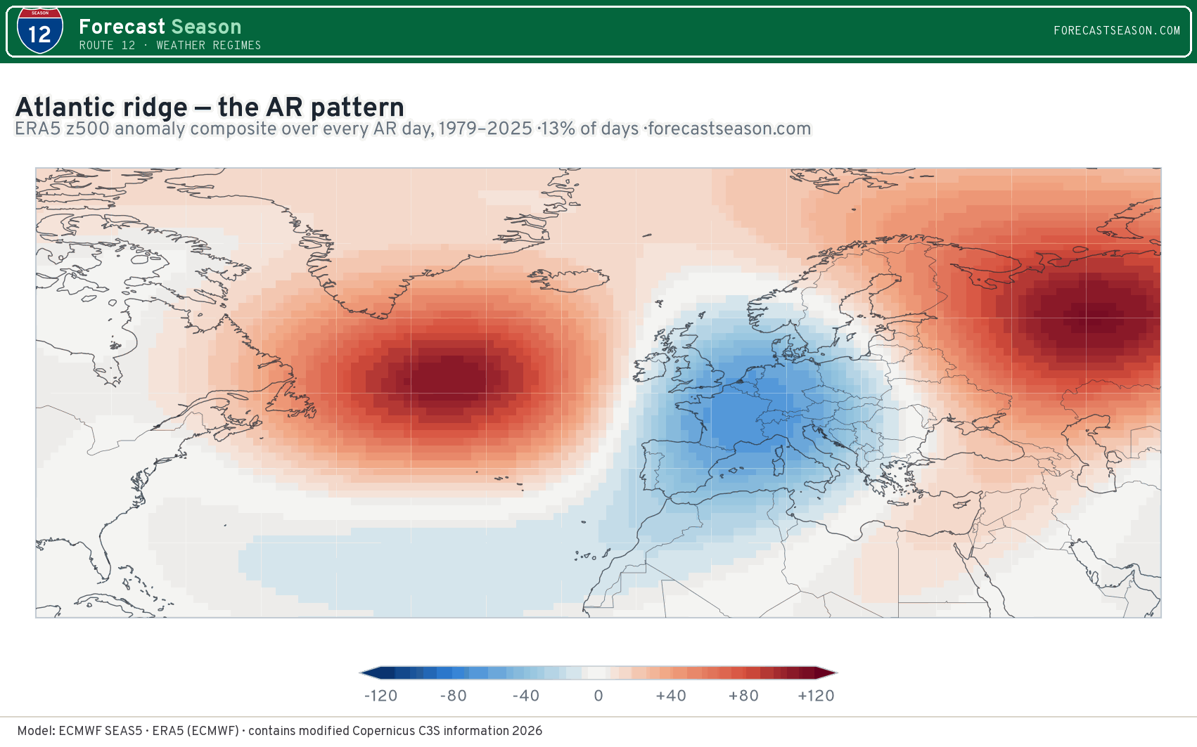 Atlantic ridge z500 composite