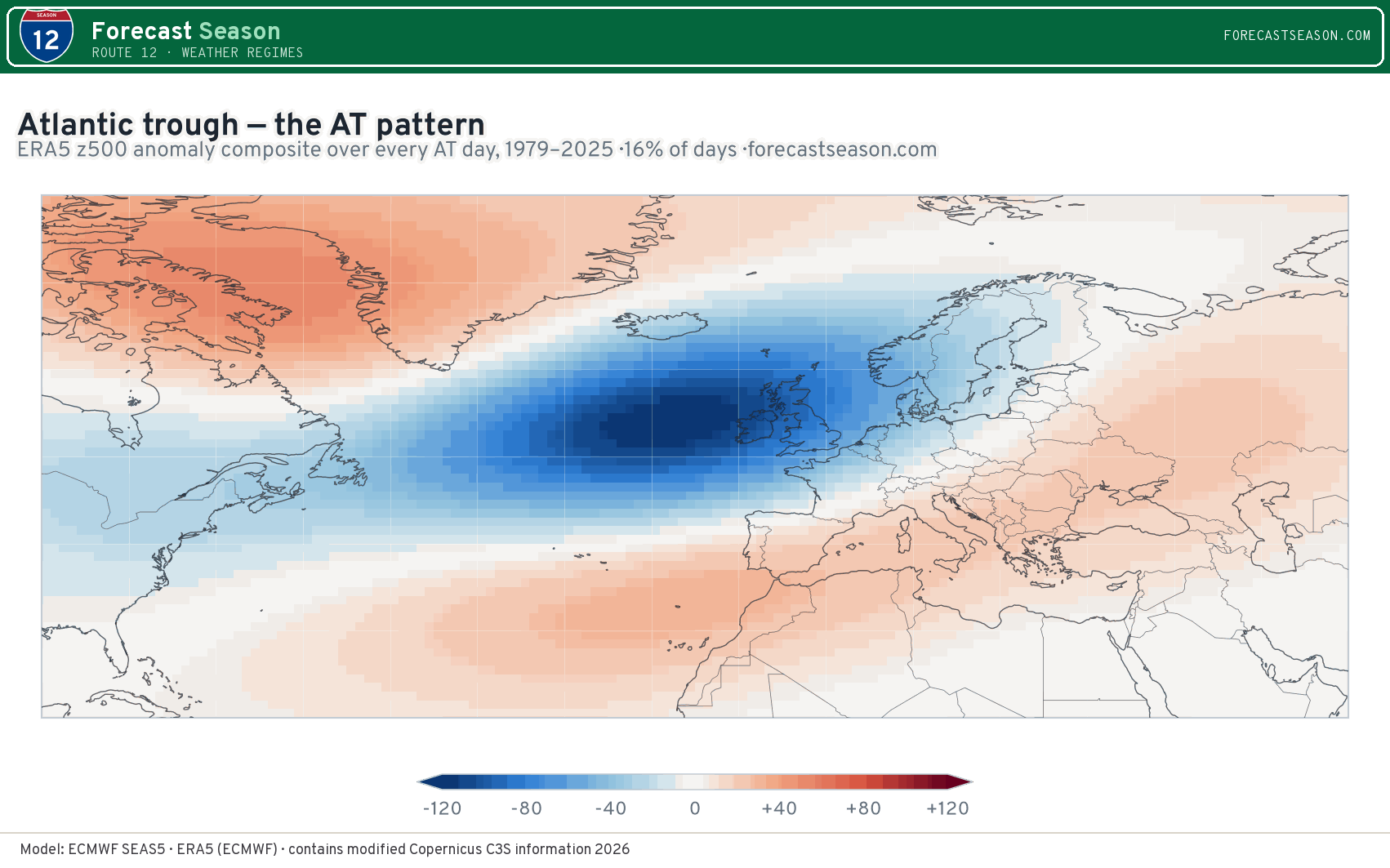Atlantic trough z500 composite