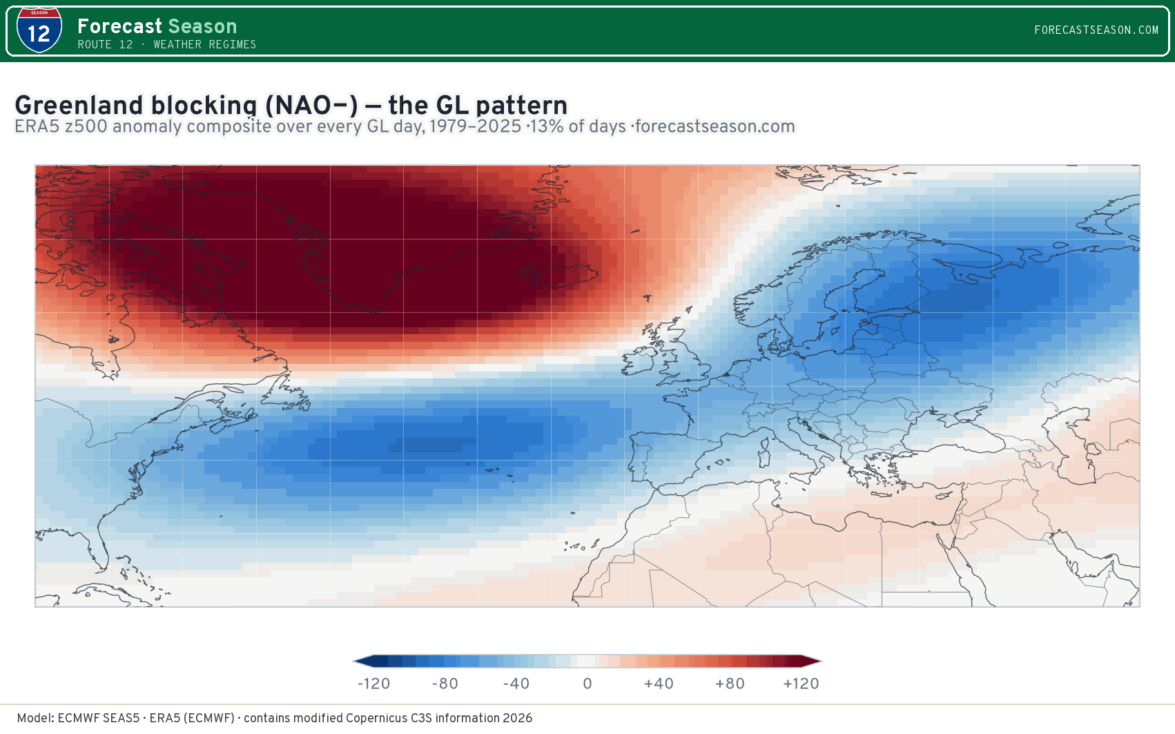 Greenland blocking (NAO−) z500 composite