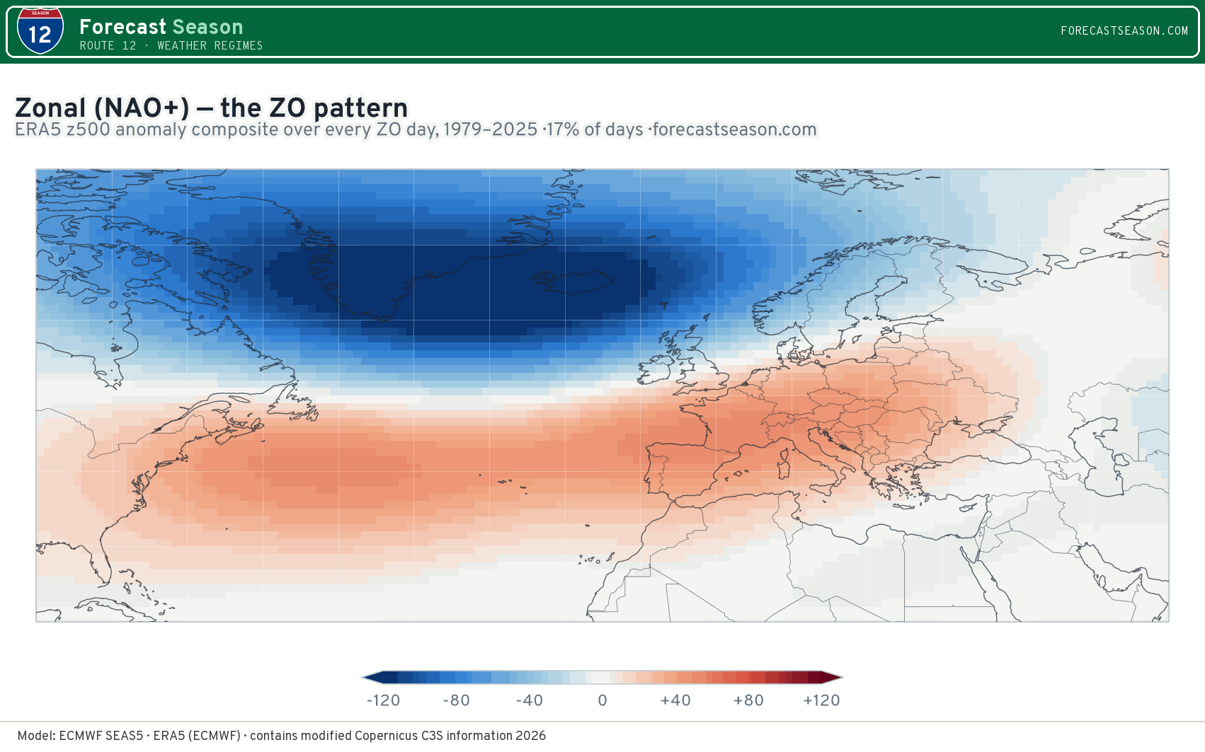 Zonal (NAO+) z500 composite