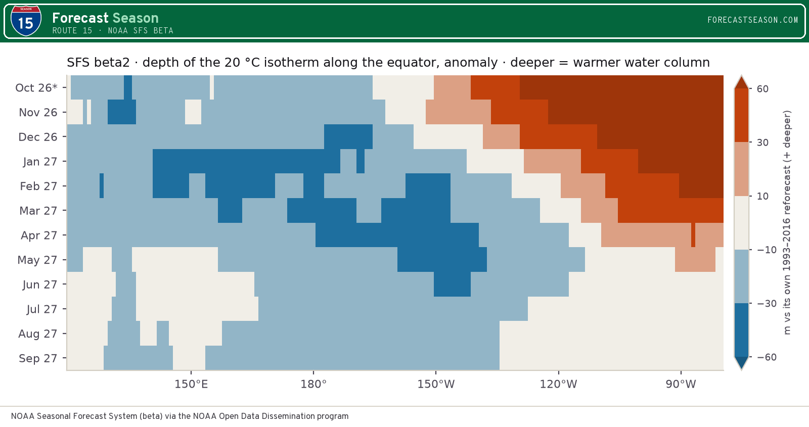 Twenty-degree isotherm depth anomaly along the equator by month, SFS beta2